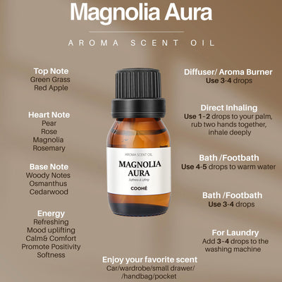 Duftolier 16 Varianter